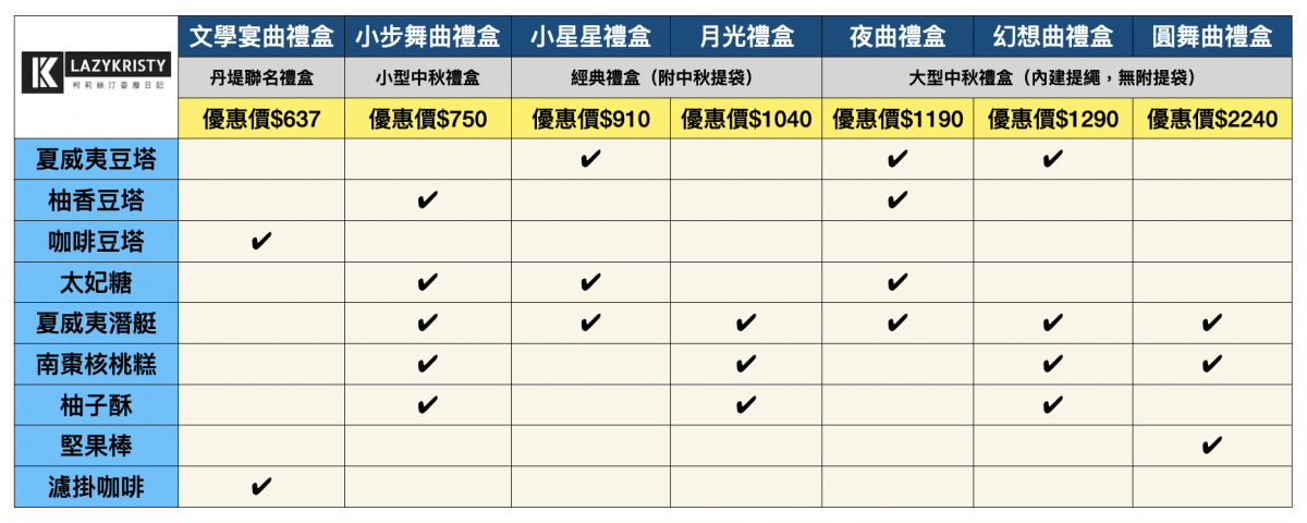 【2023中秋送禮】上信饌玉7款中秋禮盒怎麼挑？滿盒贈&早鳥預購優惠完整資訊