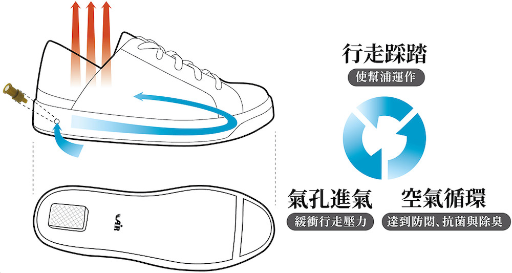 【最好穿小白鞋推薦】像走在雲上面?!百搭好穿還能讓雙腳活過來的DK呼吸空氣鞋 - 第8張圖 【最好穿小白鞋推薦】像走在雲上面?!百搭好穿還能讓雙腳活過來的DK呼吸空氣鞋
