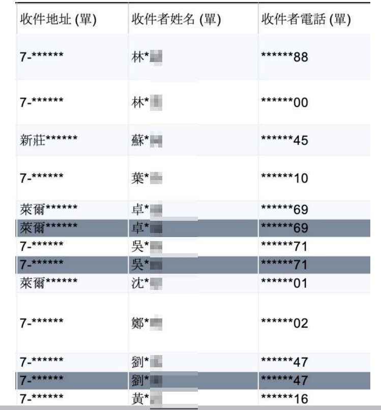 想在網路上賣東西嗎?該上架通路開蝦皮賣場還是架設官方網站?(2022年台灣購物網站平台收費比較) - 第16張圖 想在網路上賣東西嗎?該上架通路開蝦皮賣場還是架設官方網站?(2022年台灣購物網站平台收費比較)