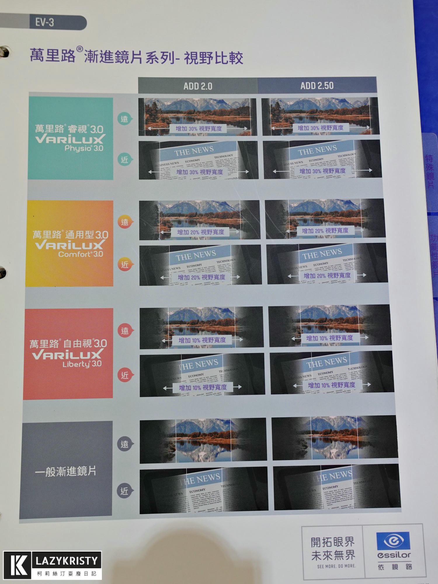 【送媽媽依視路萬里路漸進鏡片】時尚老花眼鏡推薦！看遠看近一副搞定～戶外還能當墨鏡