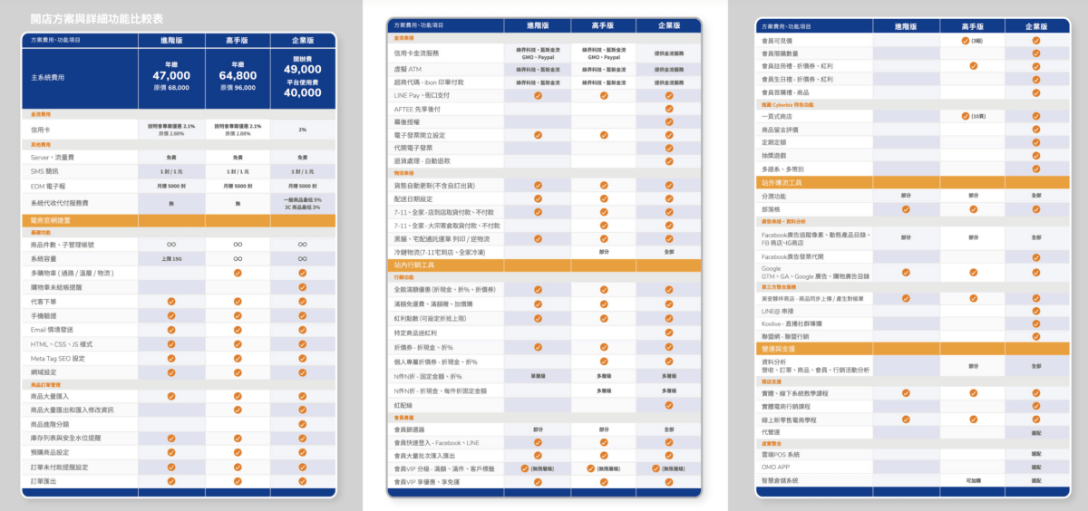 新手踏入電商怎麼選?四大網路開店平台推薦比較(3大功能&架站方案費用完整分析) - 第23張圖 新手踏入電商怎麼選?四大網路開店平台推薦比較(3大功能&架站方案費用完整分析)