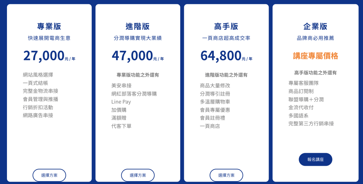 新手踏入電商怎麼選?四大網路開店平台推薦比較(3大功能&架站方案費用完整分析) - 第22張圖 新手踏入電商怎麼選?四大網路開店平台推薦比較(3大功能&架站方案費用完整分析)