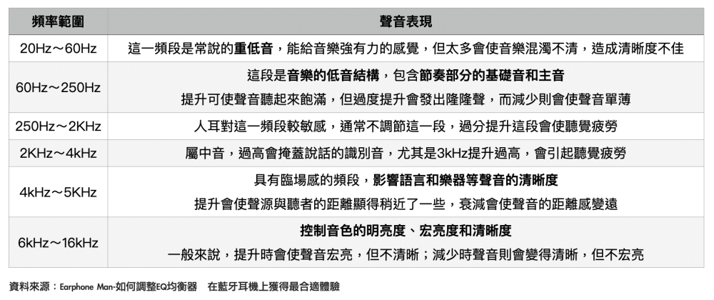 【ANC主動降噪藍牙耳機推薦】APP客製化你的好音質!NUARL NEXT1 真無線藍牙耳機開箱 - 第20張圖 【ANC主動降噪藍牙耳機推薦】APP客製化你的好音質!NUARL NEXT1 真無線藍牙耳機開箱