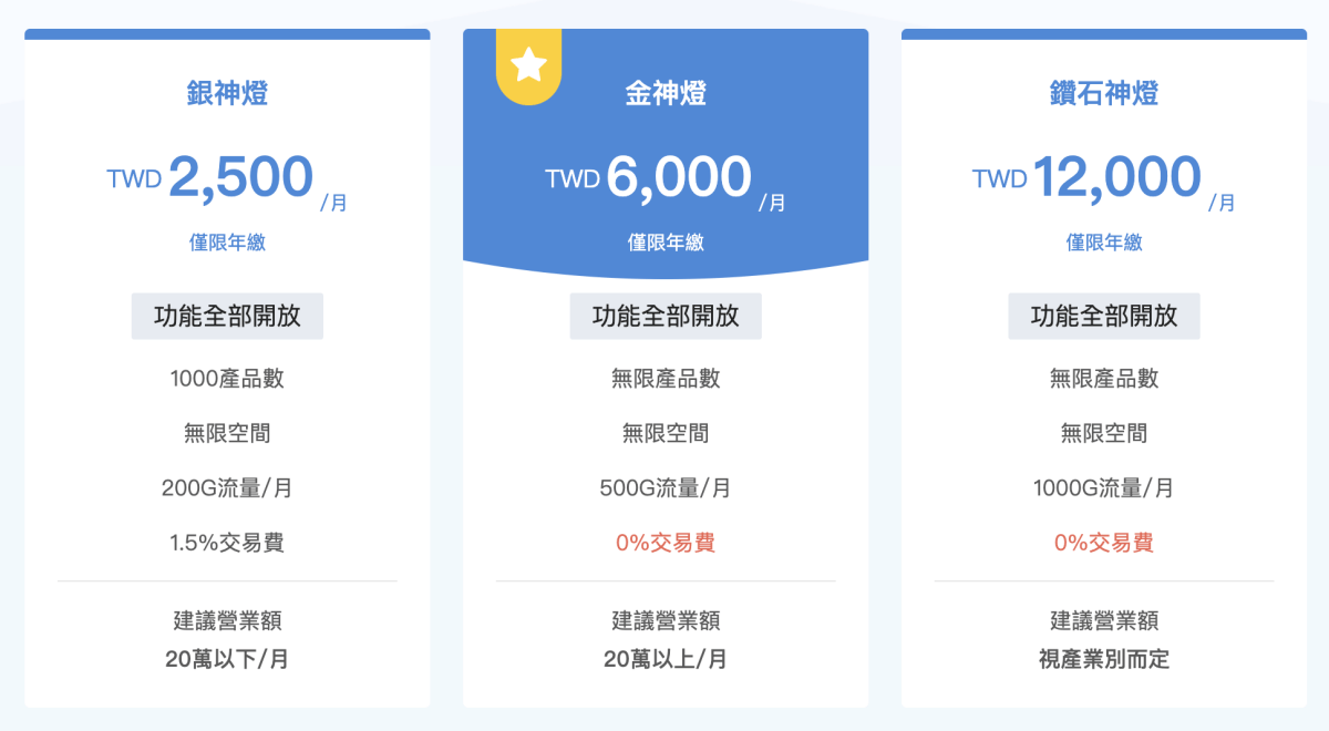 新手踏入電商怎麼選?四大網路開店平台推薦比較(3大功能&架站方案費用完整分析) - 第25張圖 新手踏入電商怎麼選?四大網路開店平台推薦比較(3大功能&架站方案費用完整分析)